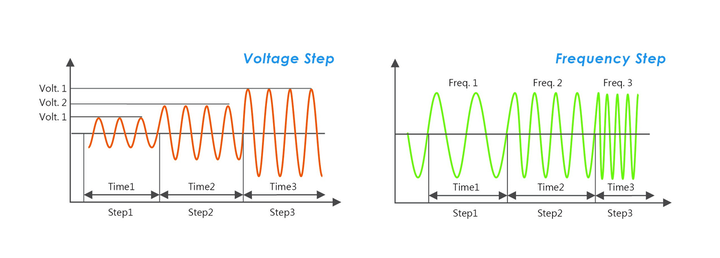 Some Rules to Follow to Achieve Power Quality