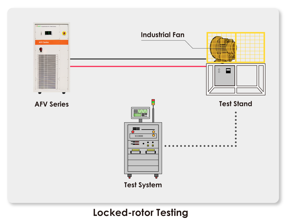Locked-rotor Testing