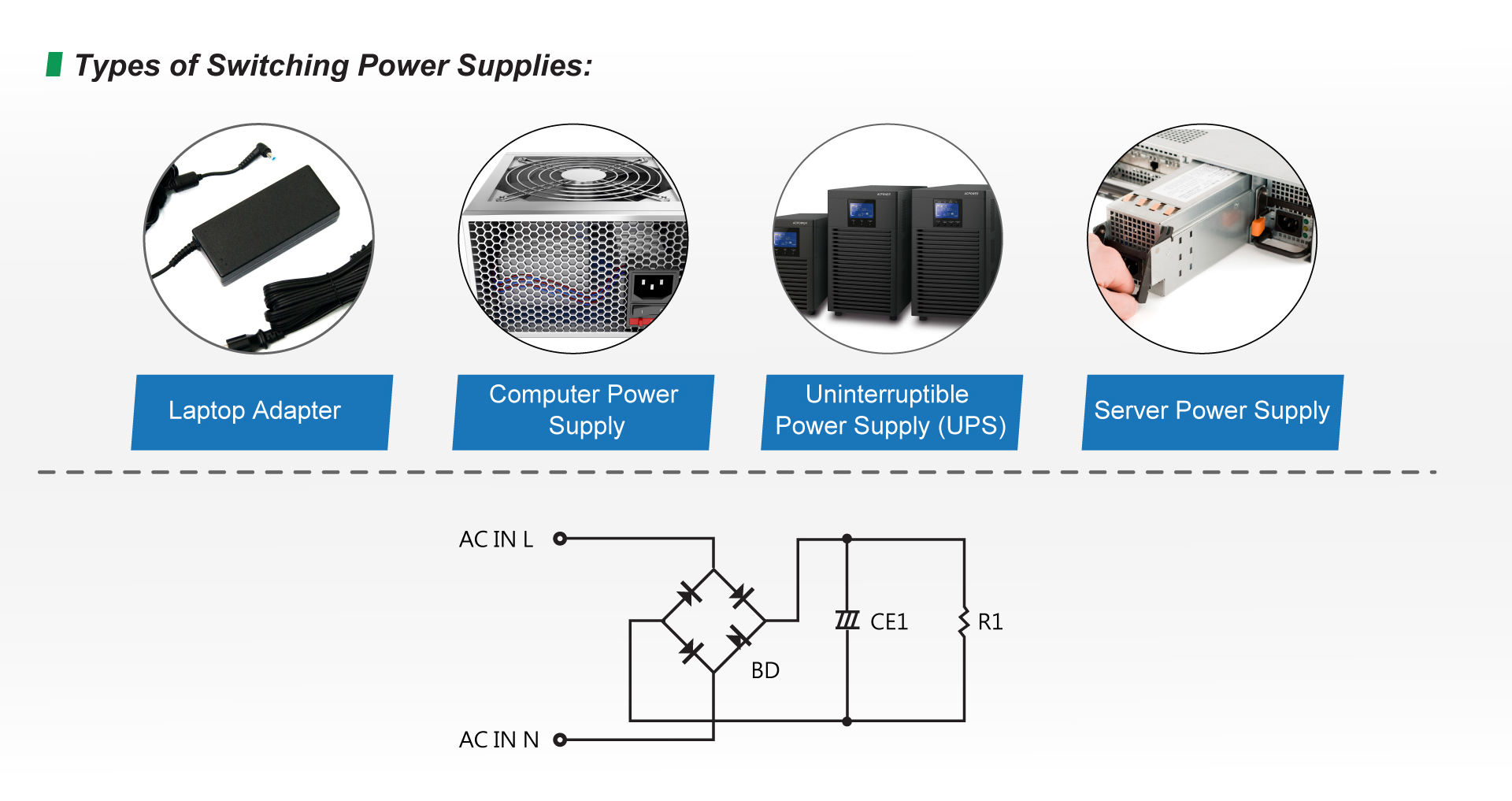 Types of AC/DC Power Supply