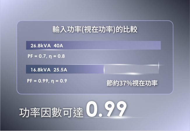 ADG-L 系列