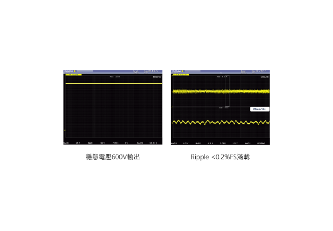 ADG-B 系列