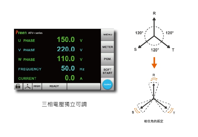 AFV+ 系列