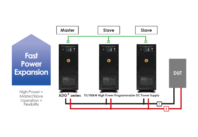 ADG+ Series