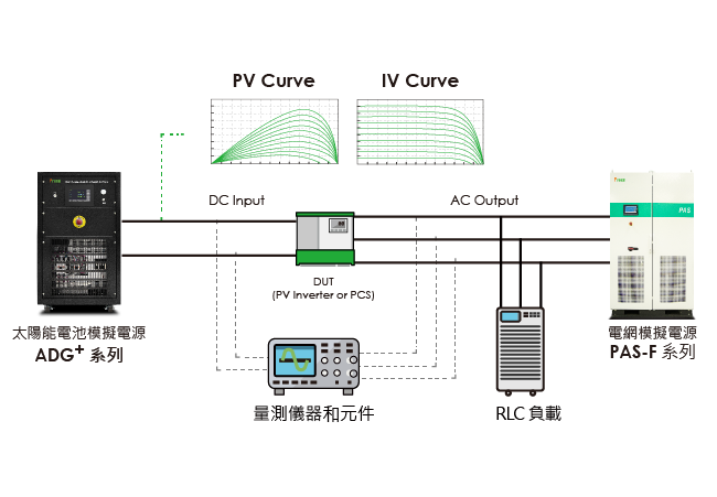 ADG+ 系列