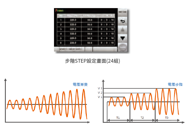 AFV+ 系列