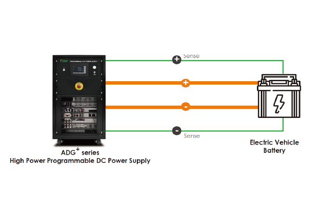 ADG+ Series