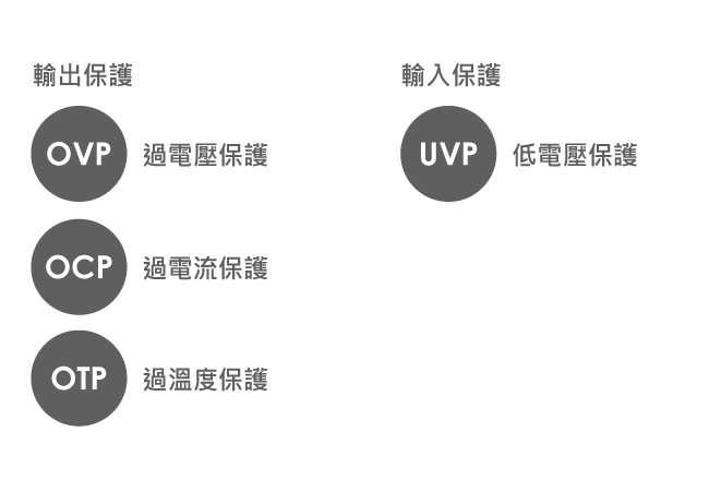 AFC 系列