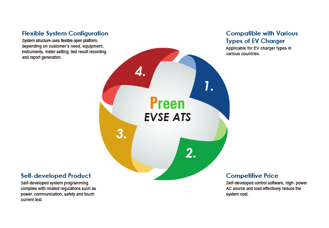 EVSE ATS / Burn-in ATS