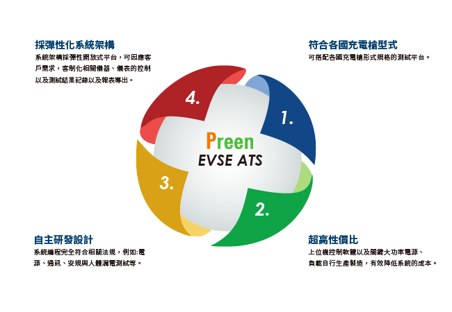 EVSE ATS / Burn-in ATS