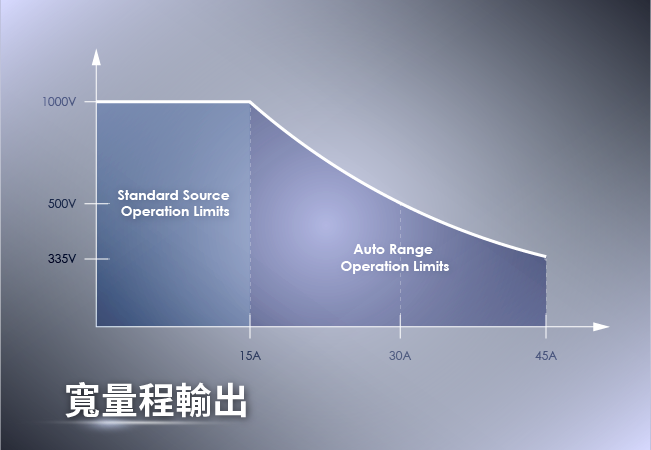 ADG-L 系列