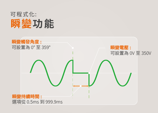 AFV-P 系列