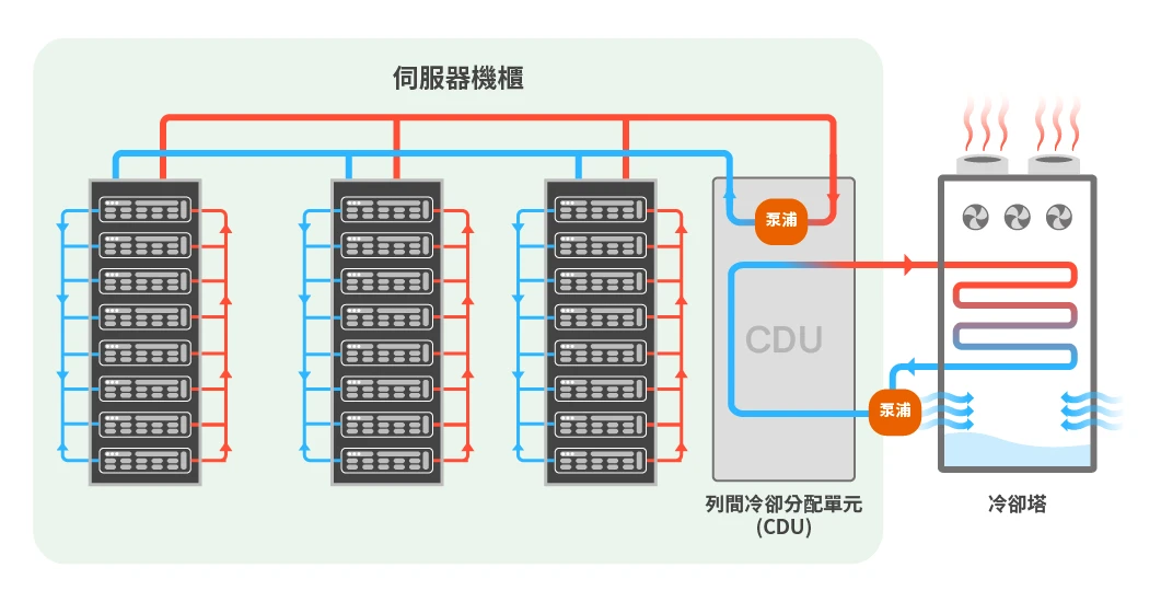In-Row L2L CDU System Diagram_TW.webp