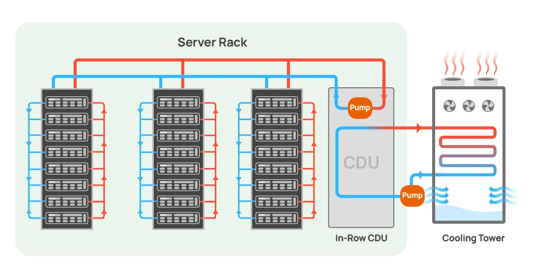 In-Row L2L CDU System Diagram_EN.webp