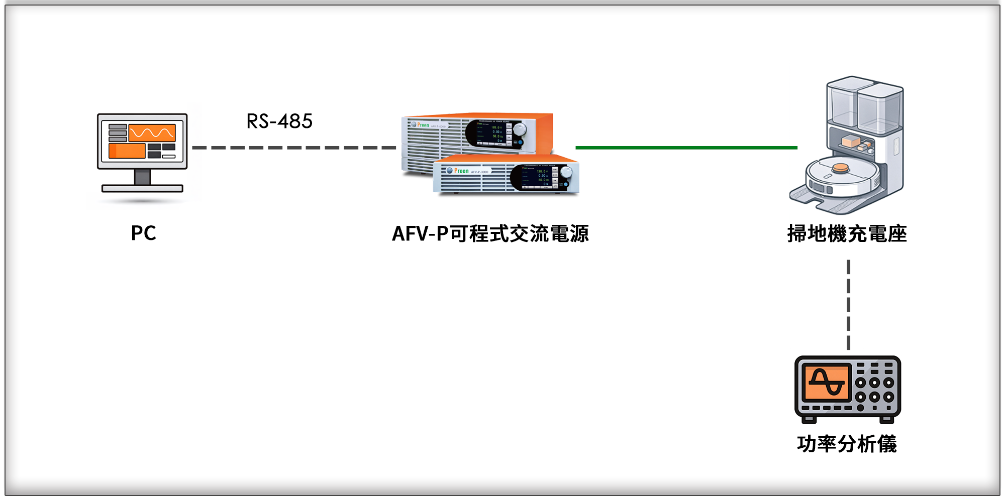 Robotic Vacuum Docking Station Testing Diagram
